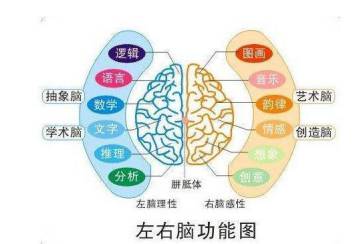 儿童感觉统合发展的4个阶段，你都知道吗？