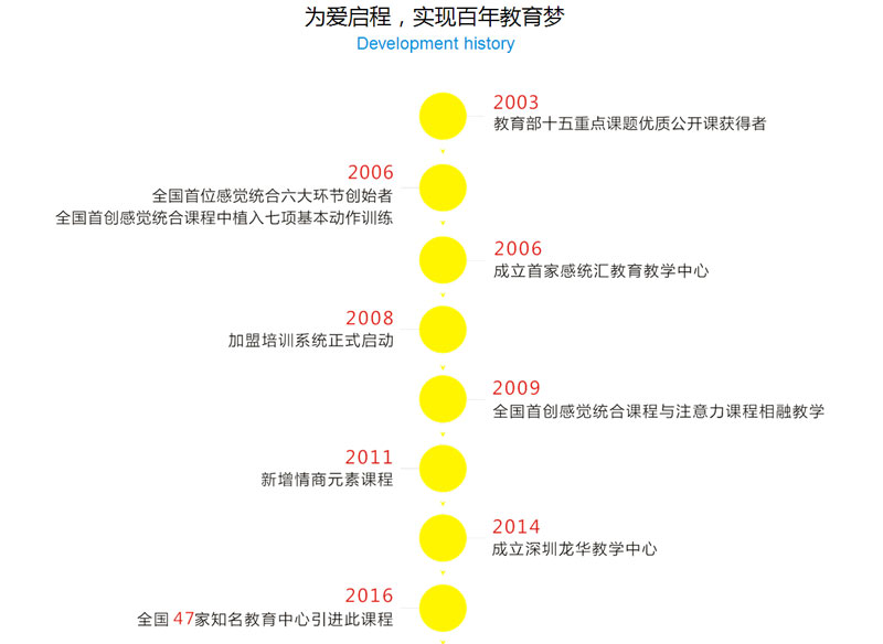 感统汇教育中心机构简介图