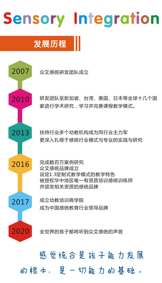 众爱国际教育发展历程