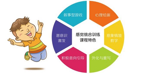 感统训练的作用