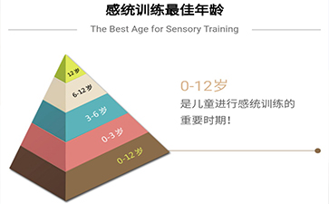 感统训练最佳训练时间