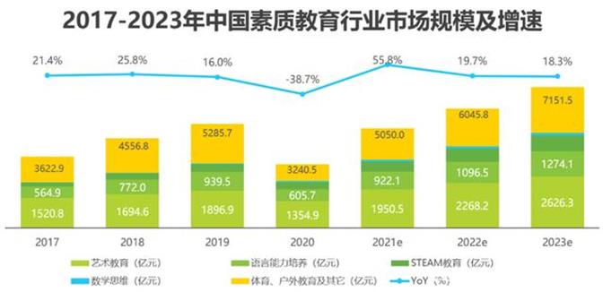 “双减政策”下，教育行业迎来新机遇！